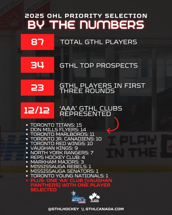 By the Numbers - Post Draft - IG 4x5 - 1