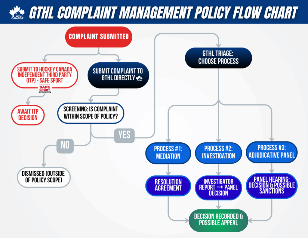 CMP - Flow Chart - V2 FINAL - GTHL Canada