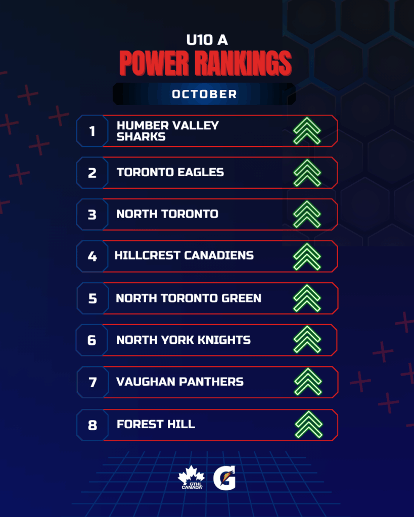 U10 A OCT - GTHL Power Rankings 1080 x 1350 - GTHL Canada