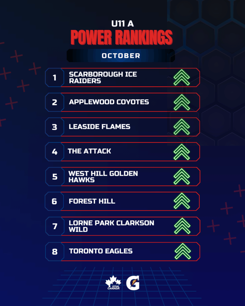 U11 A OCT - GTHL Power Rankings 1080 x 1350 - GTHL Canada