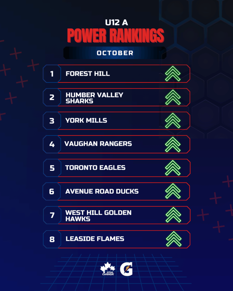 U12 A OCT - GTHL Power Rankings 1080 x 1350 - GTHL Canada
