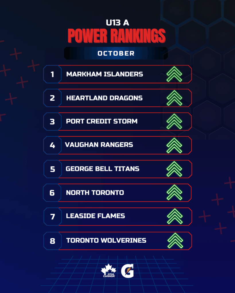 U13 A OCT - GTHL Power Rankings 1080 x 1350 - GTHL Canada
