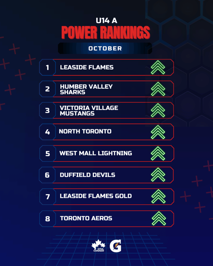 U14 A OCT - GTHL Power Rankings 1080 x 1350 - GTHL Canada