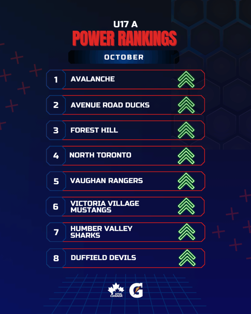 U17 A OCT - GTHL Power Rankings 1080 x 1350 - GTHL Canada