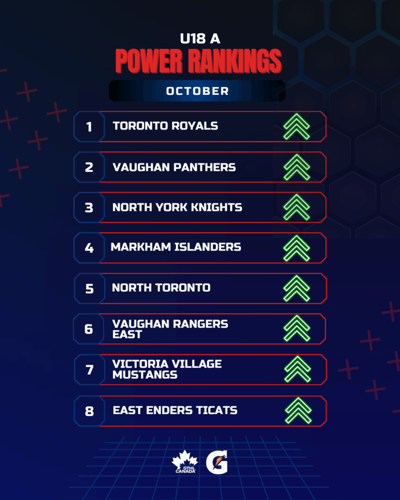 U18 A OCT - GTHL Power Rankings 1080 x 1350 - GTHL Canada