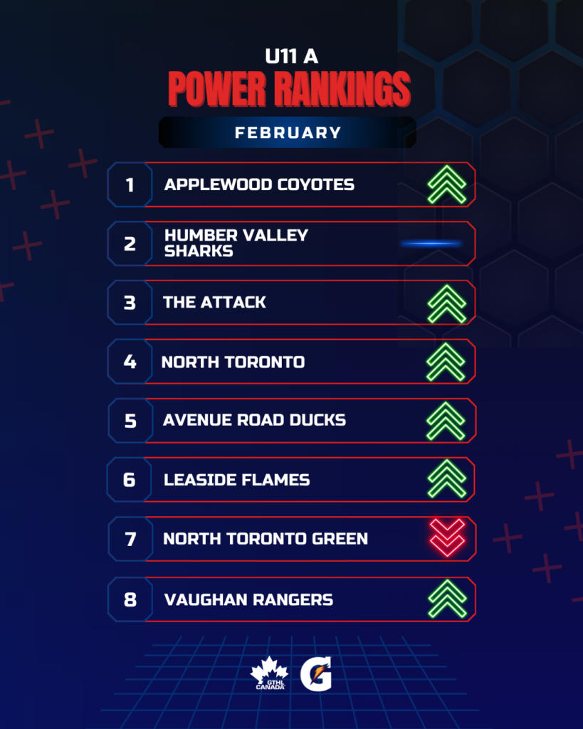 U11 A FEB - GTHL Power Rankings 4x5 - GTHL Canada