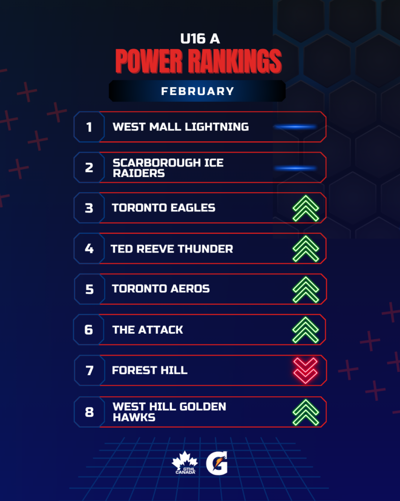 U16 A FEB - GTHL Power Rankings 4x5 - GTHL Canada