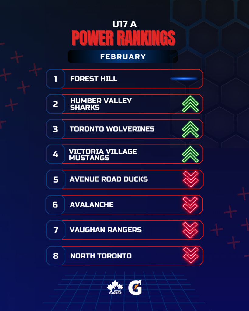 U17 A FEB - GTHL Power Rankings 4x5 - GTHL Canada