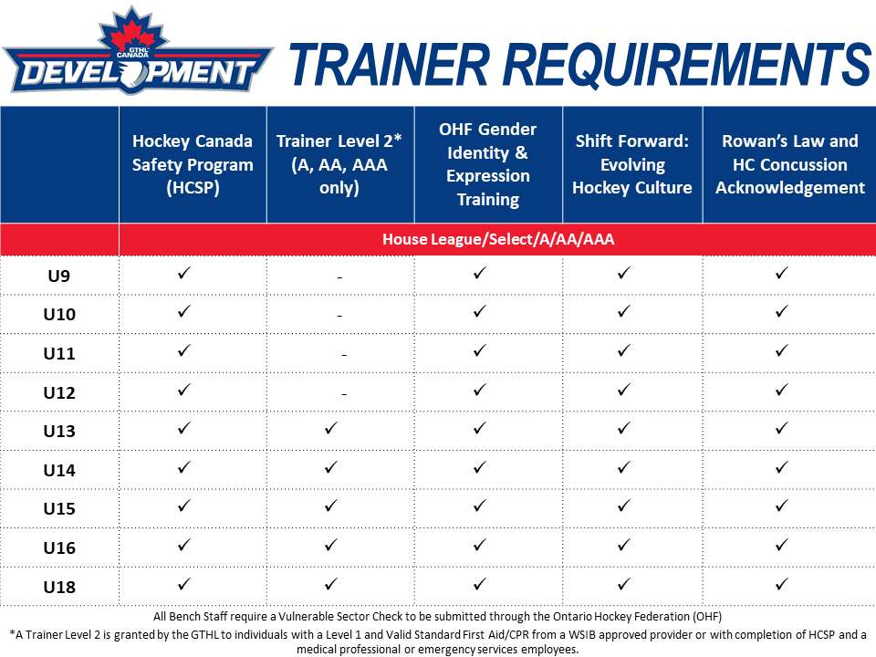 Trainer Checklist 2026-27 -VF2 - GTHL Canada